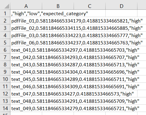 Figure 29: Classifier - Prediction Results