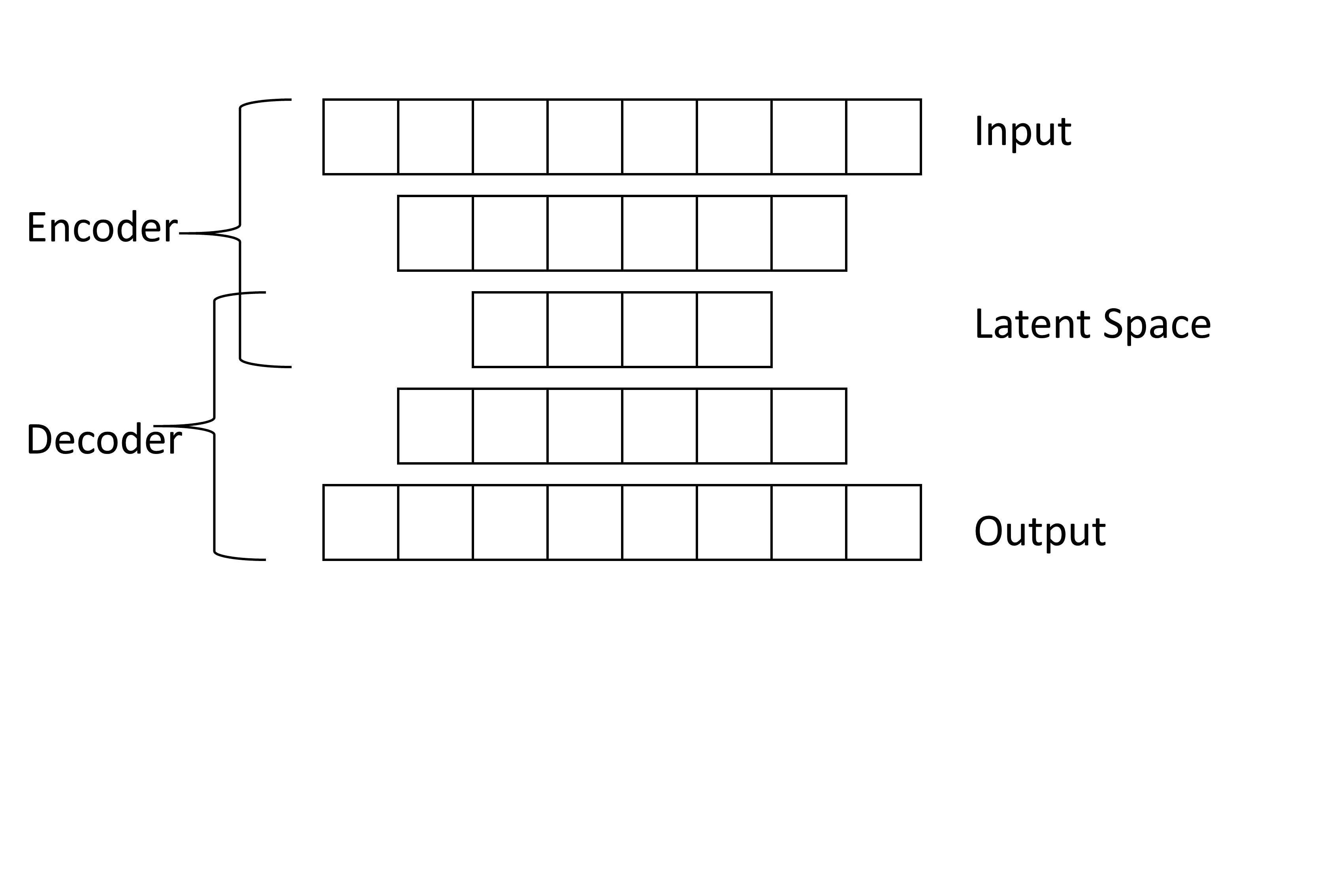 Figure 10: Basic architecture of feature extractors