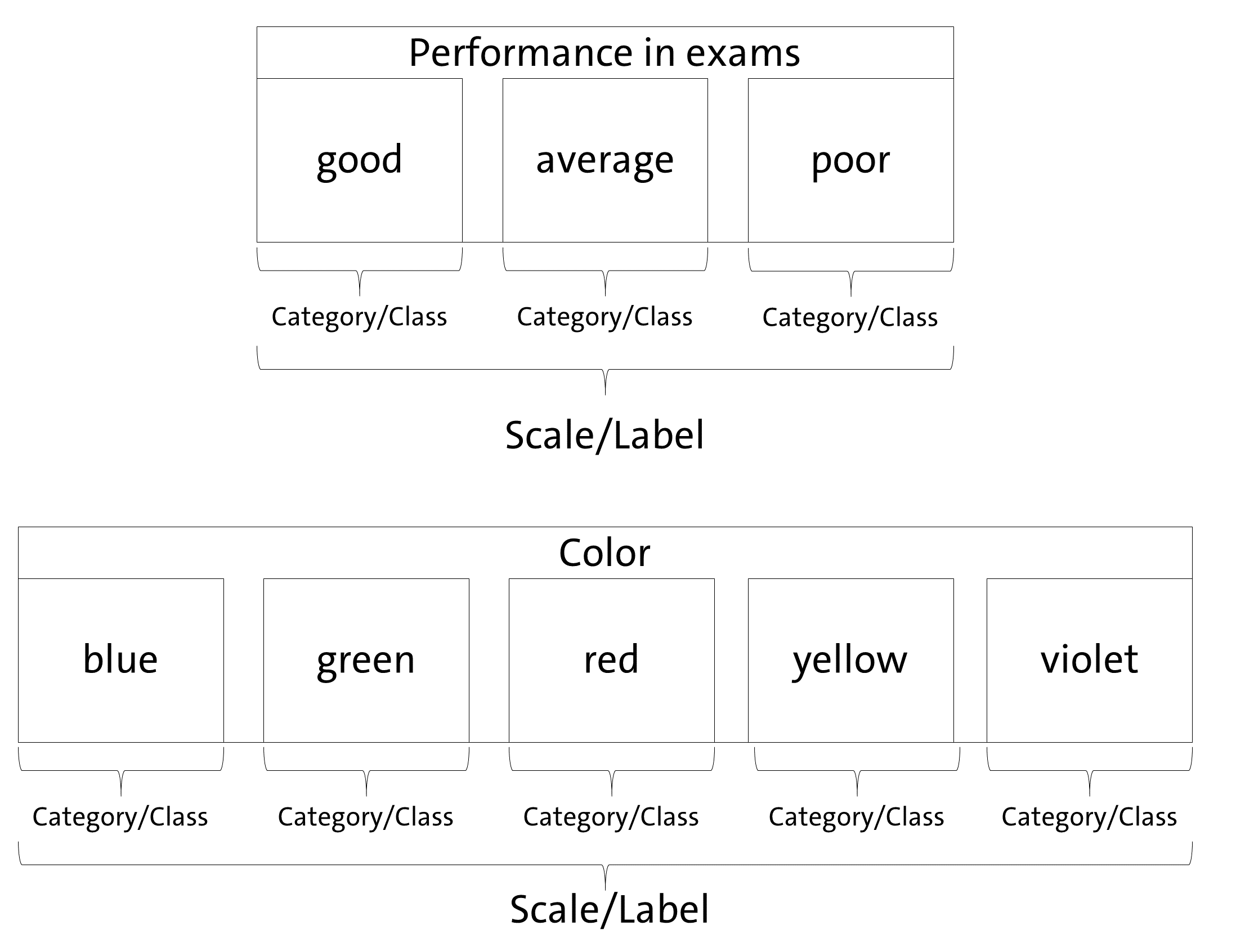 Figure 1: Understanding of Central Concepts