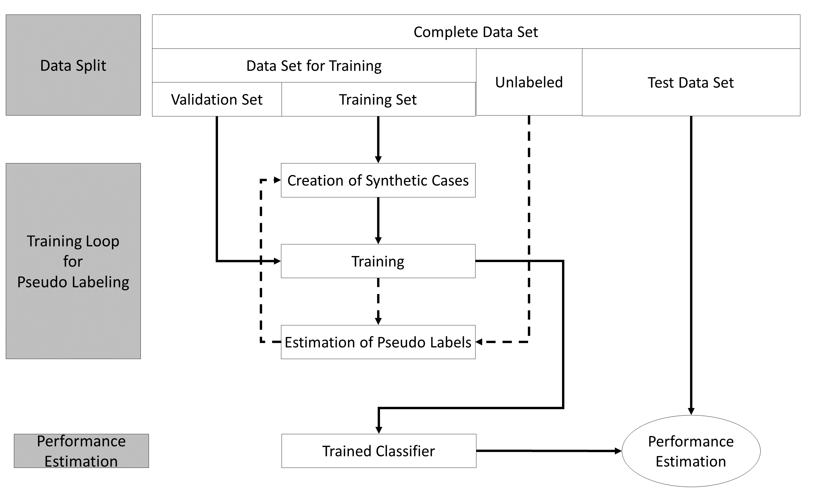 Figure 5: Overview of the Steps to Perform a Classification