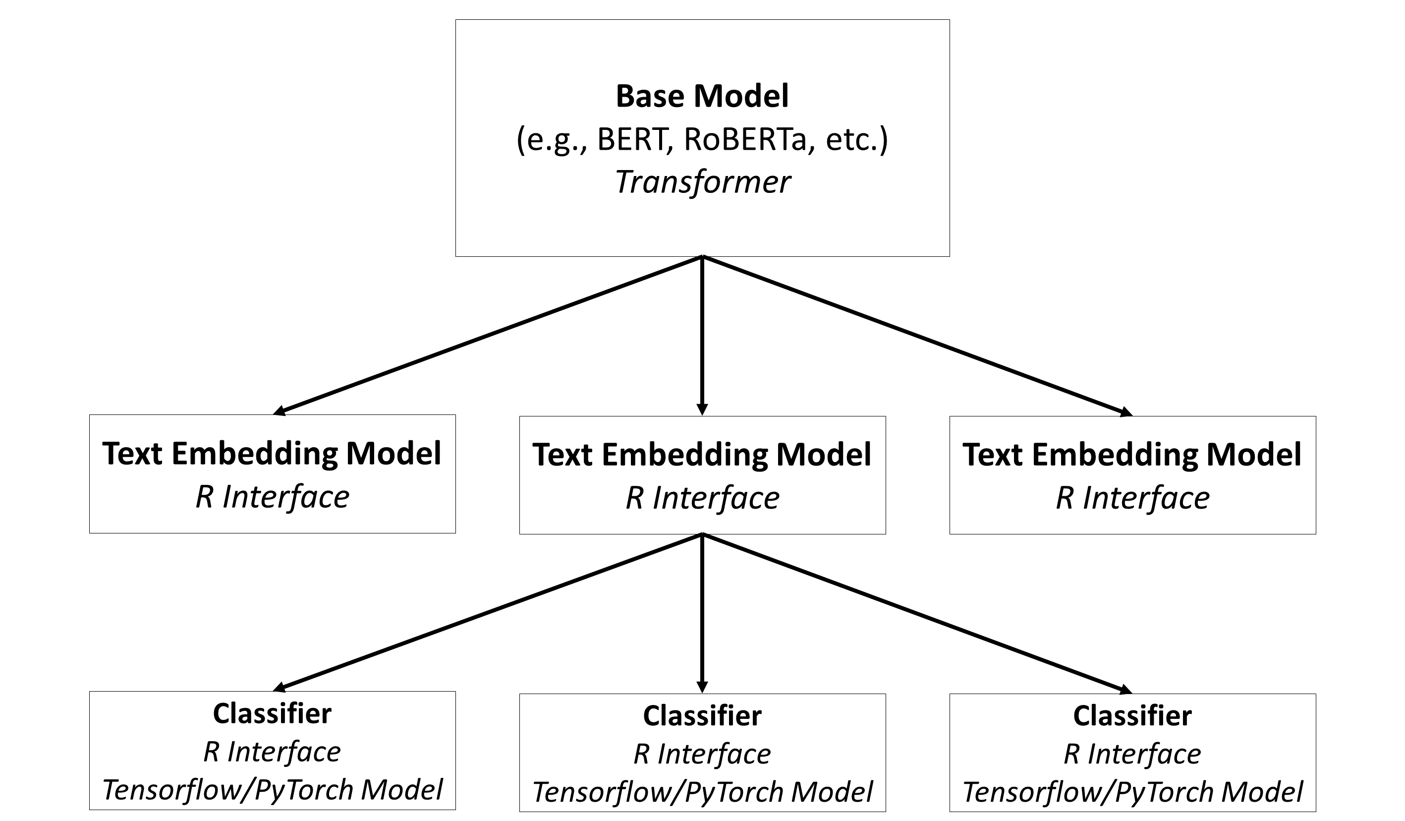 Figure 3: Model Types in aifeducation