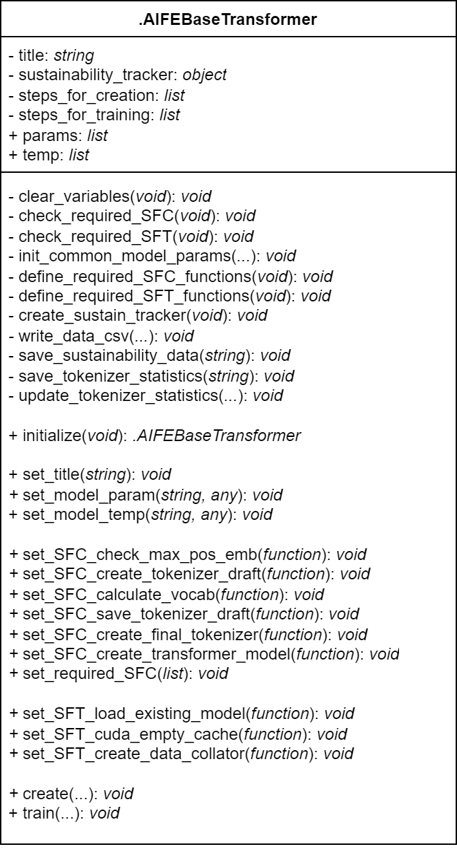 Figure 1.1: UML-diagram of Base Transformer Class