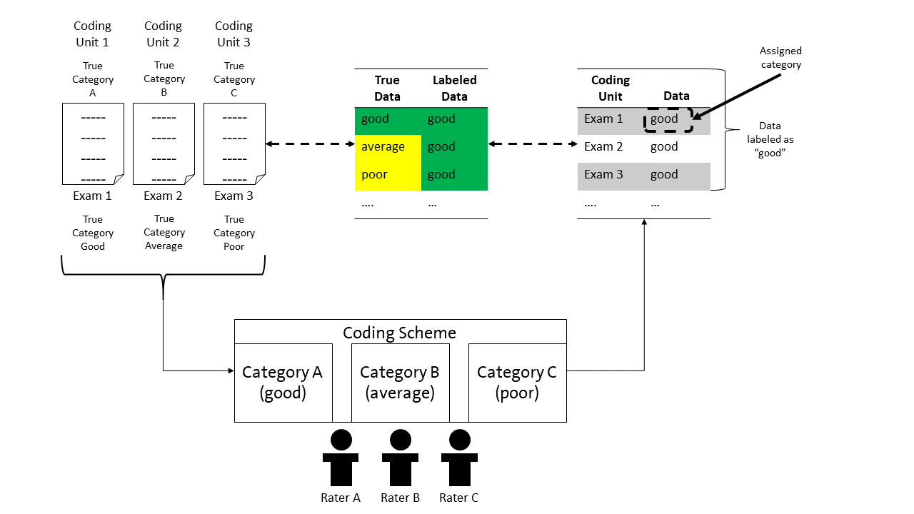 Figure 2: Layers of Data within Iota Concept